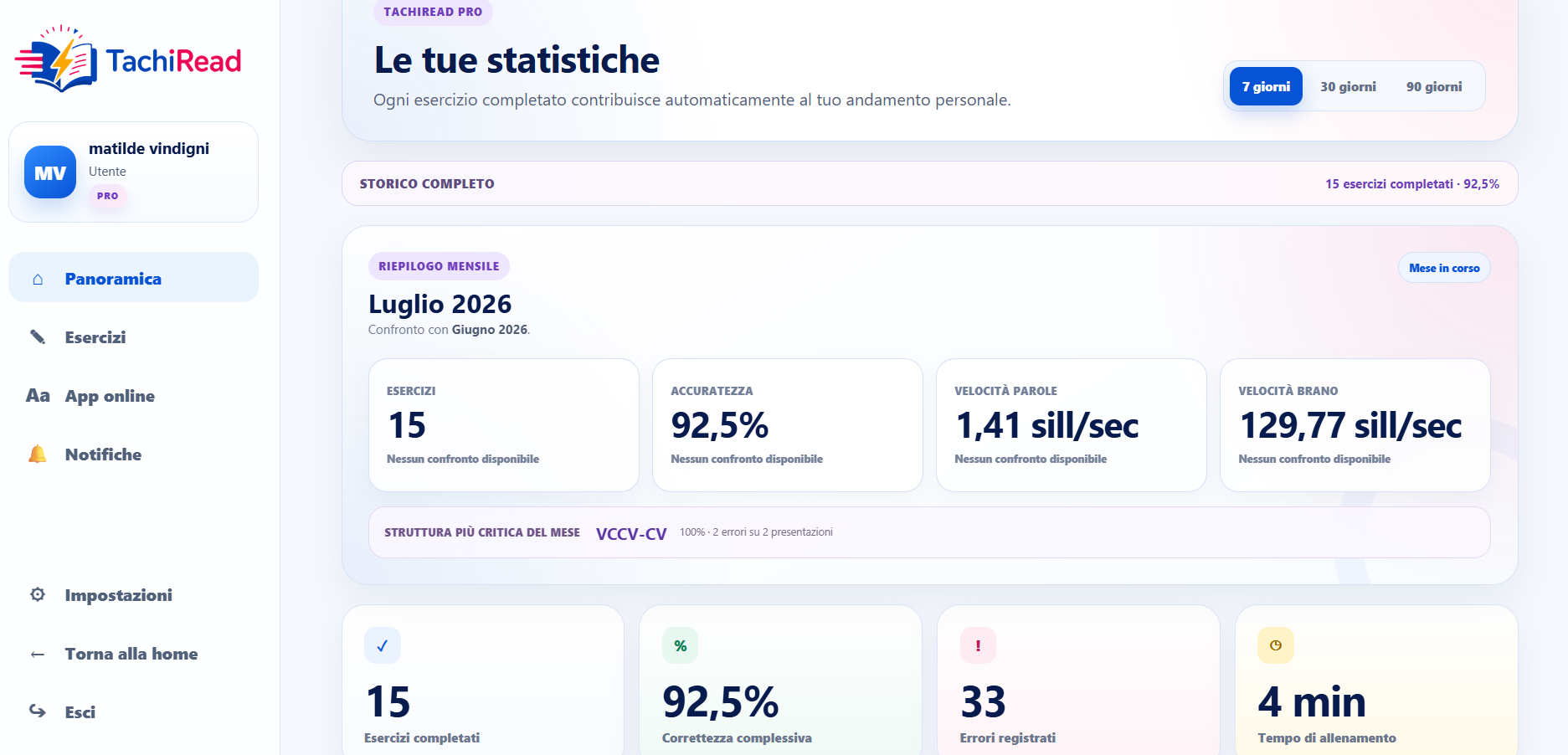 Anteprima della dashboard TachiRead